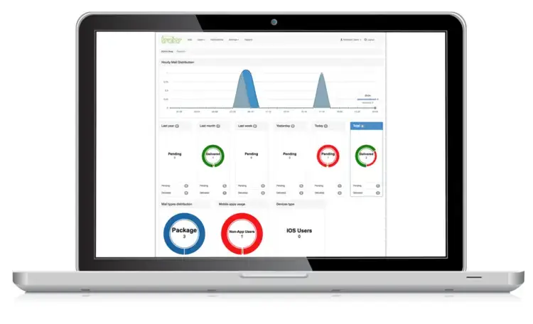 Laptop displaying Traizr reporting and analytics dashboard for internal mail tracking
